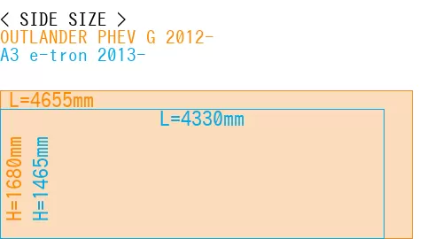 #OUTLANDER PHEV G 2012- + A3 e-tron 2013-